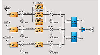 superheterodyne